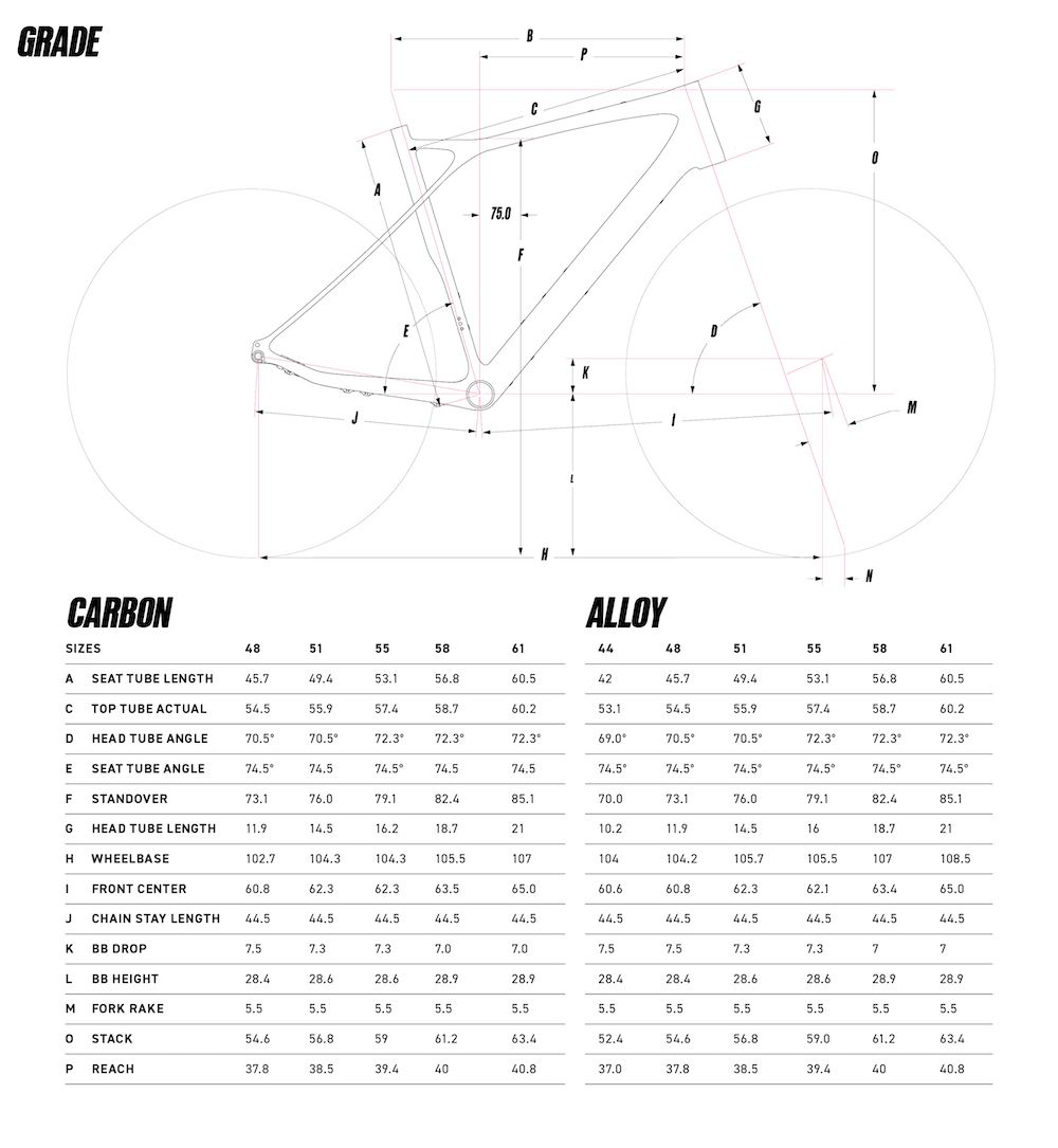 Grade Carbon Pro - 